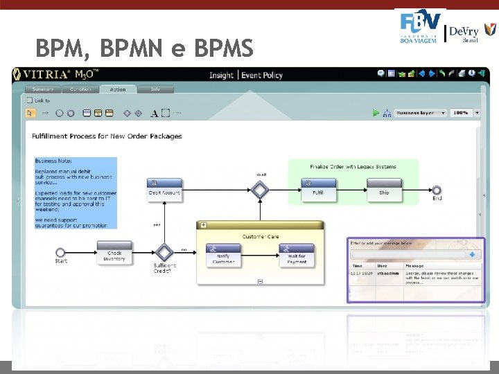 BPM, BPMN e BPMS 