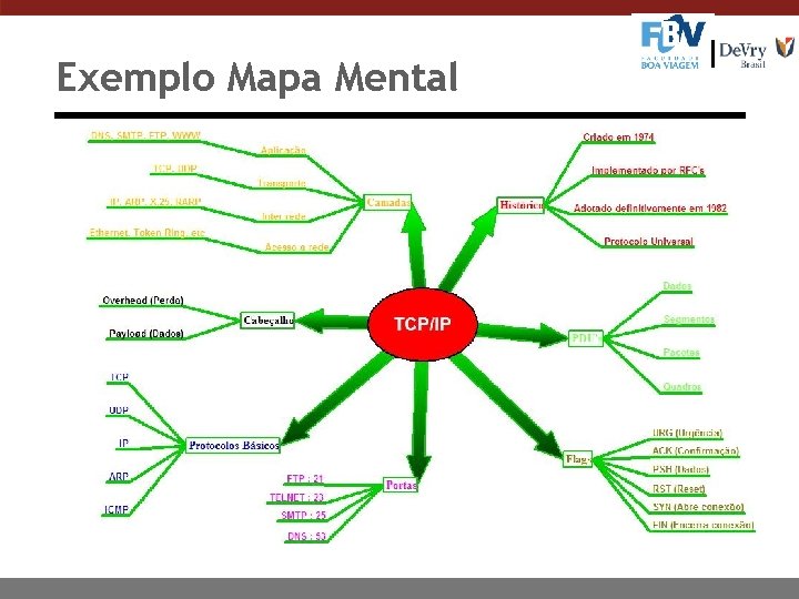 Exemplo Mapa Mental 