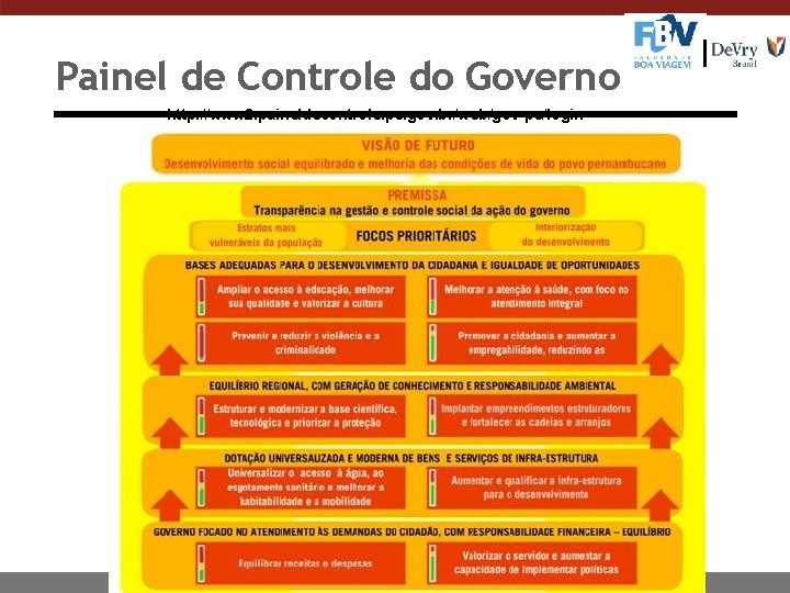 Painel de Controle do Governo http: //www 2. paineldecontrole. pe. gov. br/web/gov-pe/login 