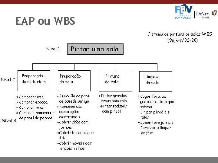 EAP ou WBS 