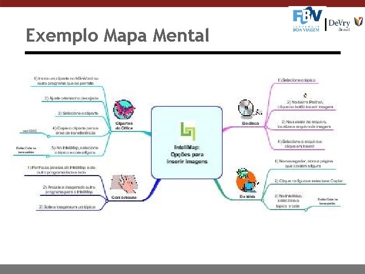 Exemplo Mapa Mental 