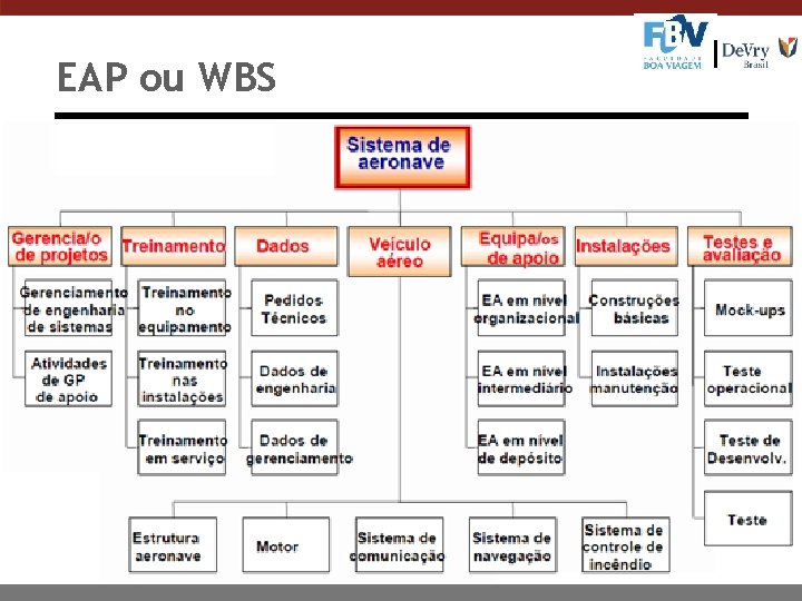 EAP ou WBS 