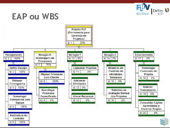 EAP ou WBS 
