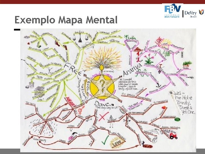 Exemplo Mapa Mental 