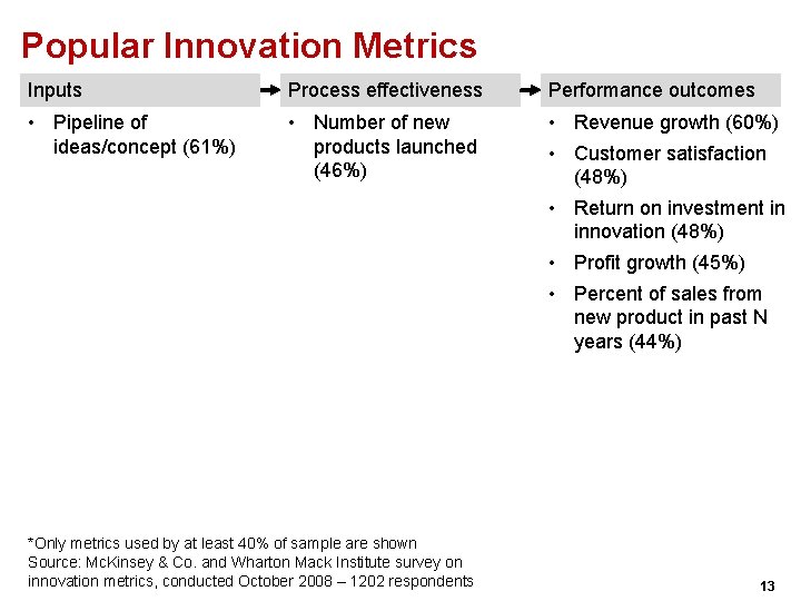 Popular Innovation Metrics Inputs Process effectiveness Performance outcomes • Pipeline of ideas/concept (61%) •