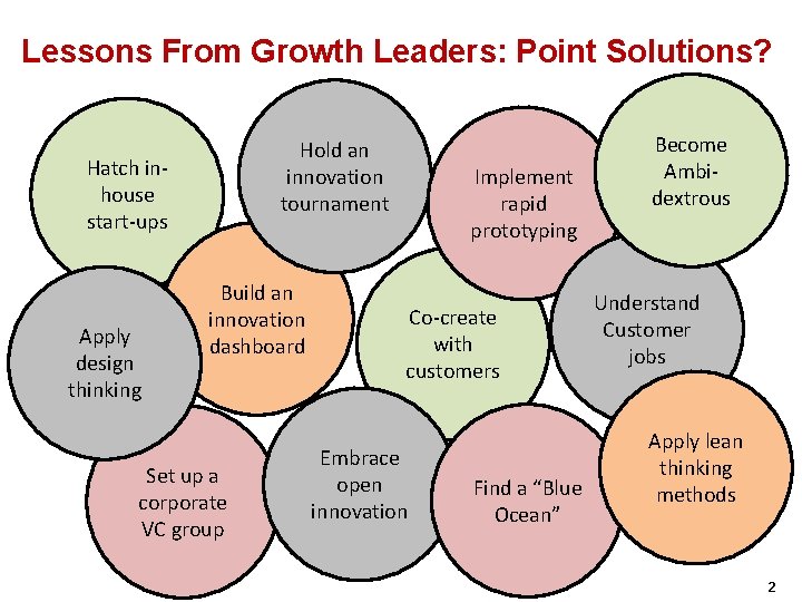 Lessons From Growth Leaders: Point Solutions? Hold an innovation tournament Hatch inhouse start-ups Apply