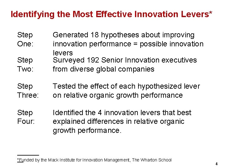 Identifying the Most Effective Innovation Levers* Step One: Step Two: Generated 18 hypotheses about