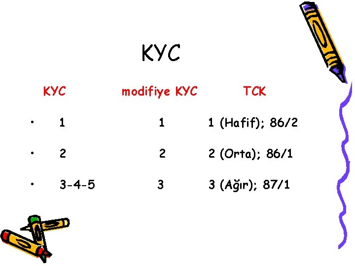 KYC modifiye KYC TCK • 1 1 1 (Hafif); 86/2 • 2 2 2