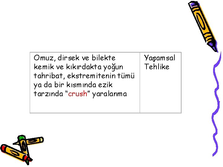 Omuz, dirsek ve bilekte kemik ve kıkırdakta yoğun tahribat, ekstremitenin tümü ya da bir