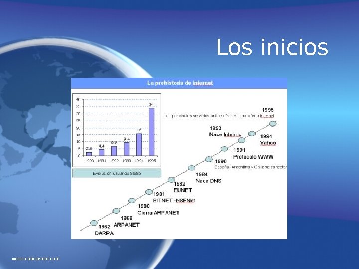 Los inicios www. noticiasdot. com 