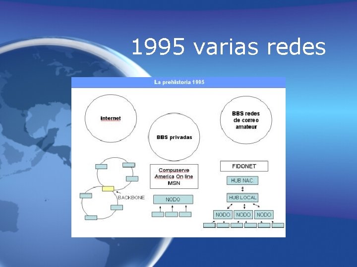 1995 varias redes 
