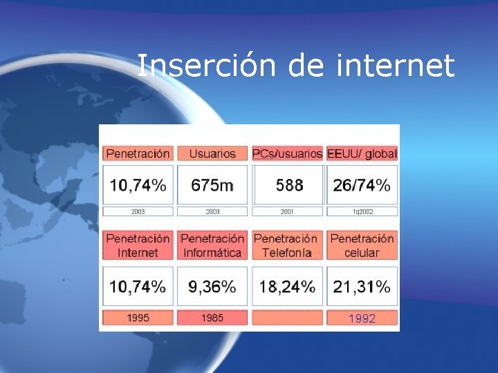 Inserción de internet 