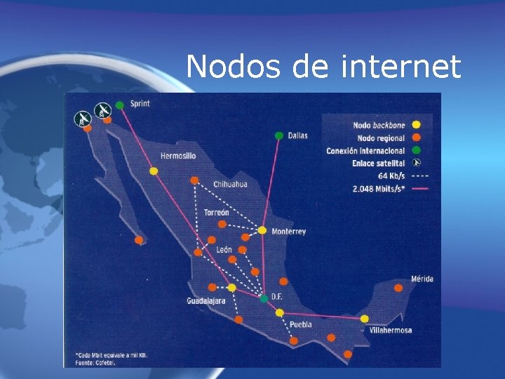 Nodos de internet 