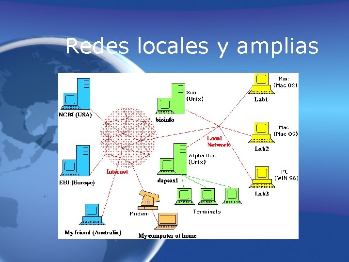 Redes locales y amplias 