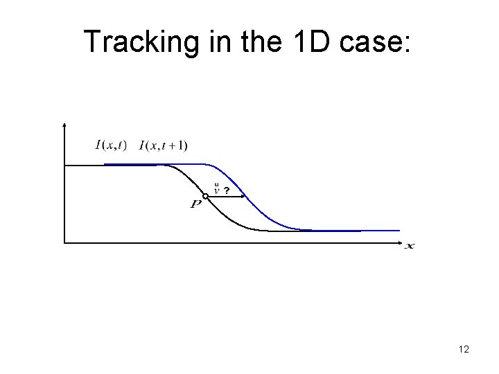 Tracking in the 1 D case: ? 12 