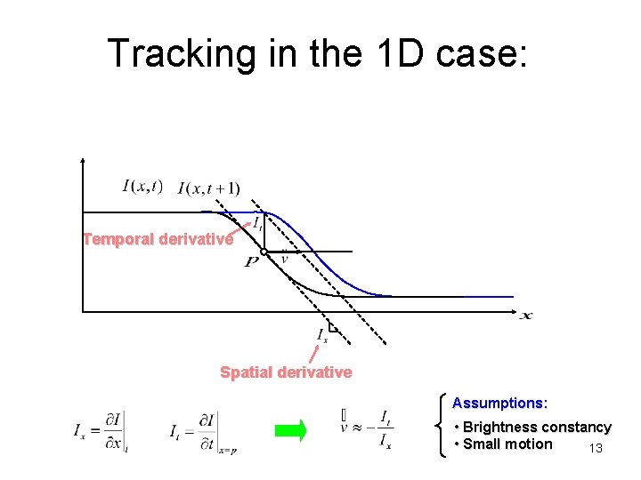 Tracking in the 1 D case: Temporal derivative Spatial derivative Assumptions: • Brightness constancy