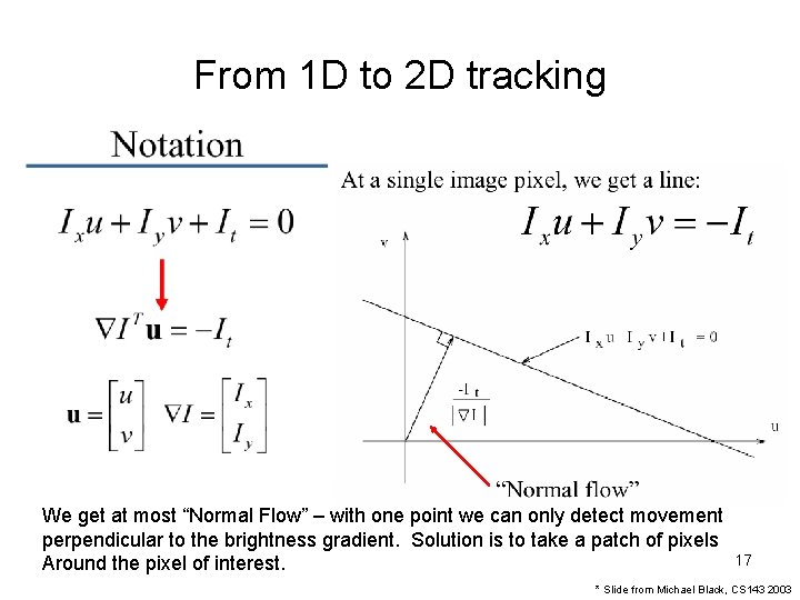 From 1 D to 2 D tracking We get at most “Normal Flow” –