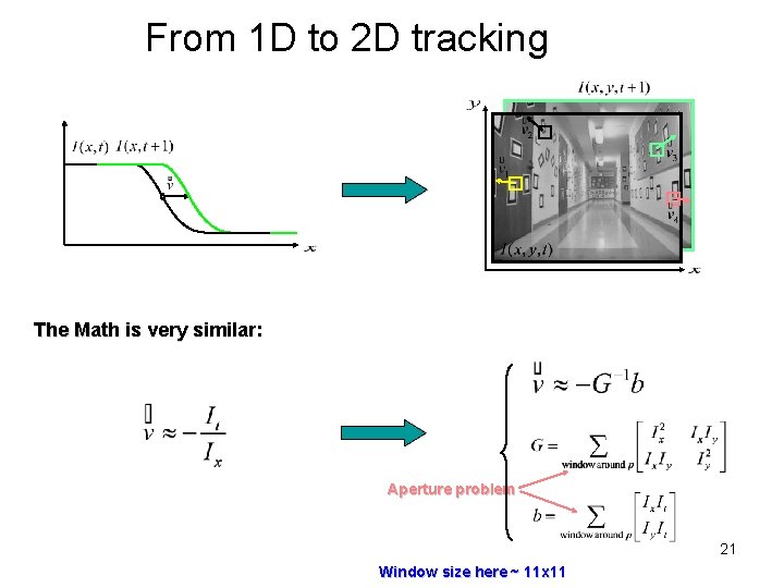 From 1 D to 2 D tracking The Math is very similar: Aperture problem