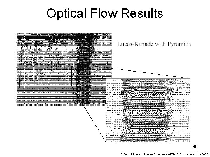 Optical Flow Results 40 * From Khurram Hassan-Shafique CAP 5415 Computer Vision 2003 