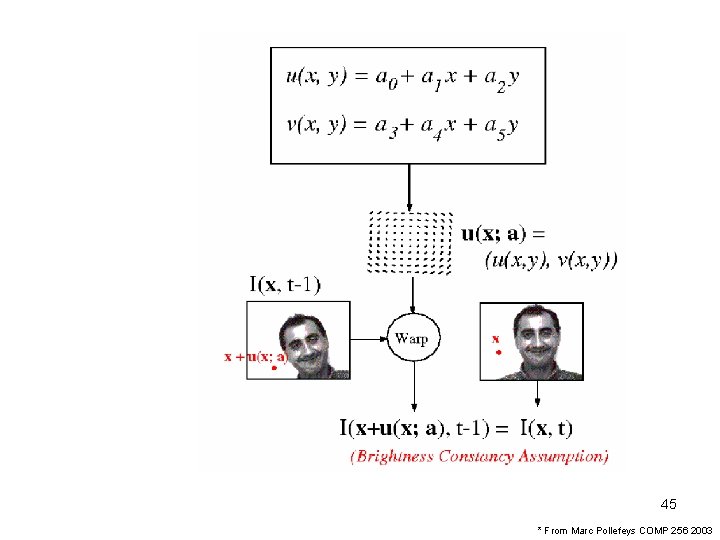 45 * From Marc Pollefeys COMP 256 2003 