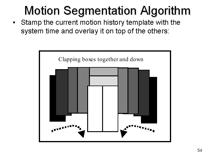 Motion Segmentation Algorithm • Stamp the current motion history template with the system time