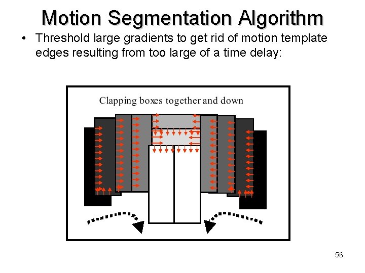 Motion Segmentation Algorithm • Threshold large gradients to get rid of motion template edges