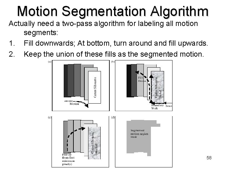 Motion Segmentation Algorithm Actually need a two-pass algorithm for labeling all motion segments: 1.