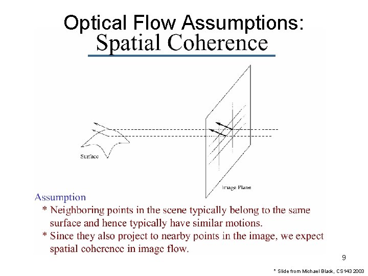 Optical Flow Assumptions: 9 * Slide from Michael Black, CS 143 2003 