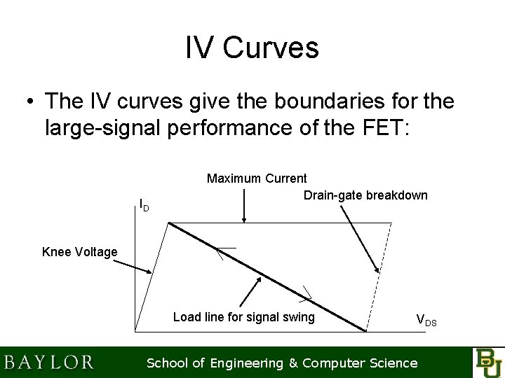 IV Curves • The IV curves give the boundaries for the large-signal performance of