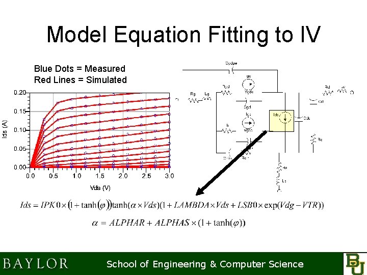 Model Equation Fitting to IV Blue Dots = Measured Red Lines = Simulated School