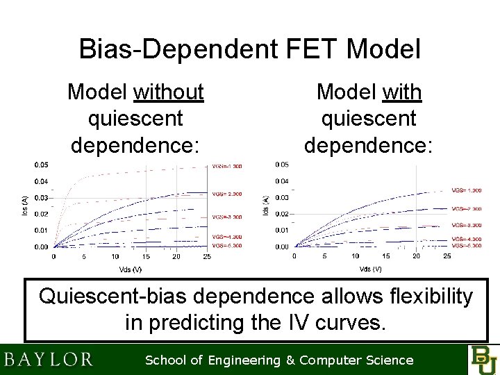 Bias-Dependent FET Model without quiescent dependence: Model with quiescent dependence: Quiescent-bias dependence allows flexibility