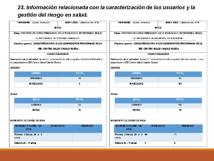 23. Información relacionada con la caracterización de los usuarios y la gestión del riesgo