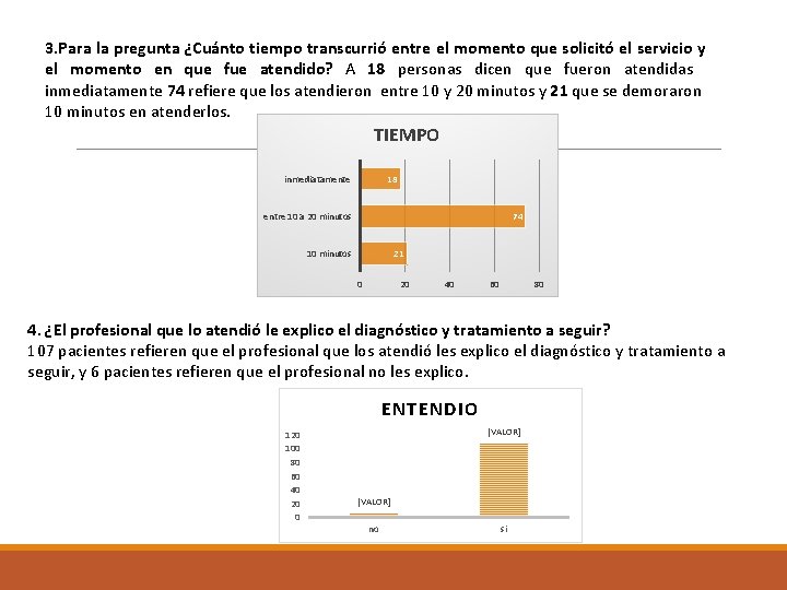 3. Para la pregunta ¿Cuánto tiempo transcurrió entre el momento que solicitó el servicio