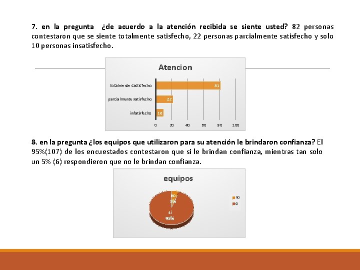 7. en la pregunta ¿de acuerdo a la atención recibida se siente usted? 82