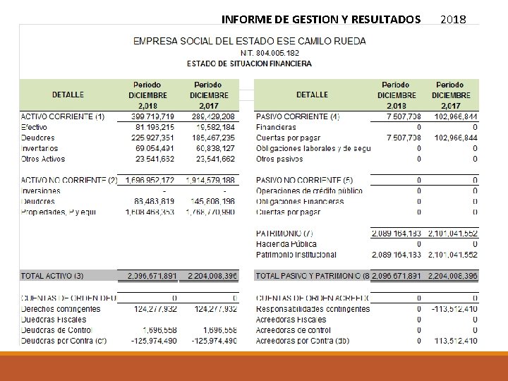 INFORME DE GESTION Y RESULTADOS 2018 