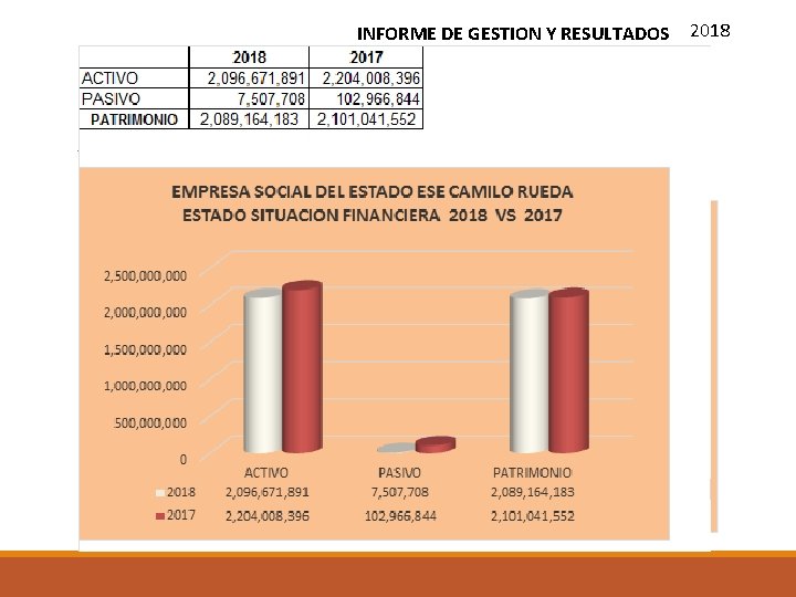 INFORME DE GESTION Y RESULTADOS 2018 