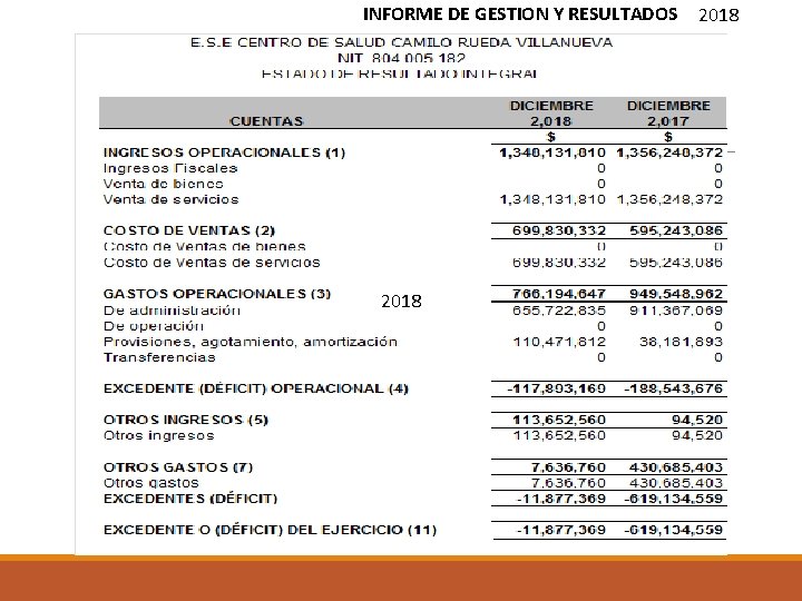 INFORME DE GESTION Y RESULTADOS 2018 
