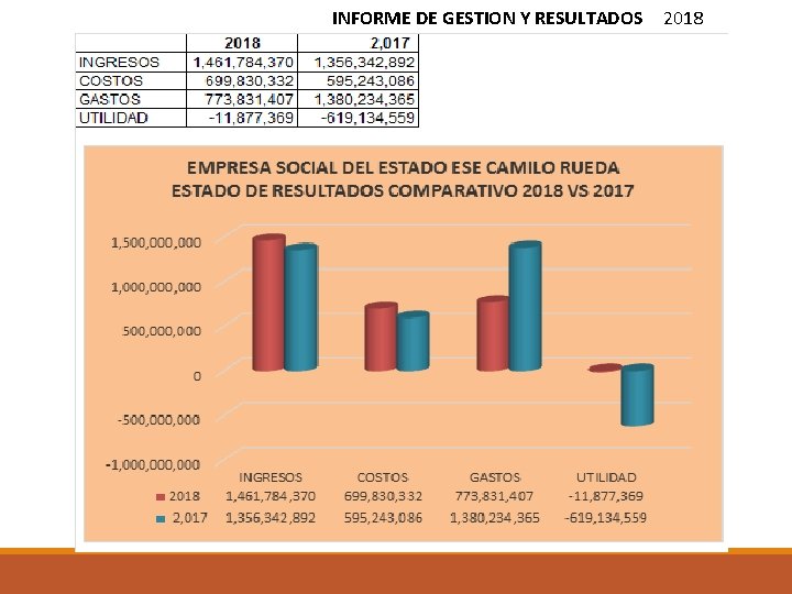 INFORME DE GESTION Y RESULTADOS 2018 