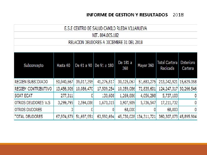 INFORME DE GESTION Y RESULTADOS 2018 