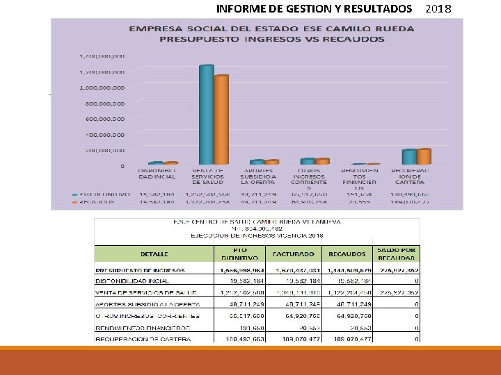 INFORME DE GESTION Y RESULTADOS 2018 