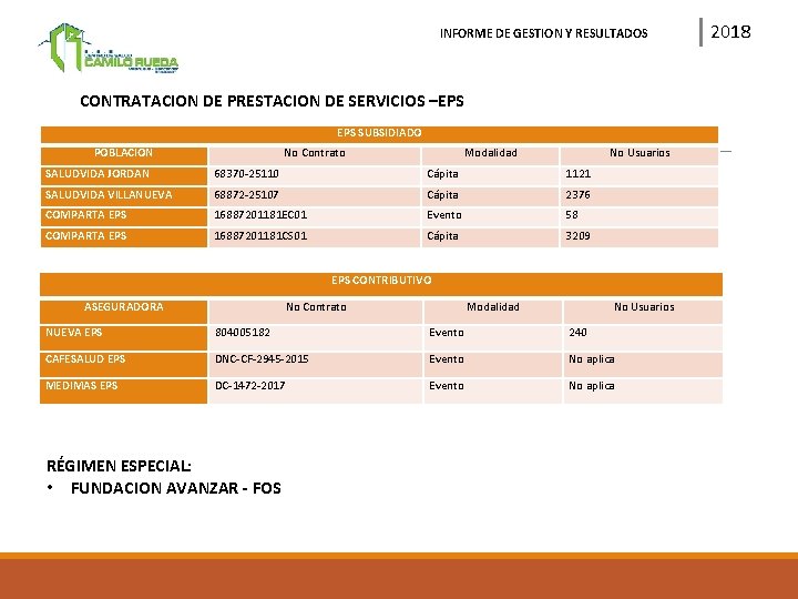 INFORME DE GESTION Y RESULTADOS CONTRATACION DE PRESTACION DE SERVICIOS –EPS SUBSIDIADO POBLACIÓN No