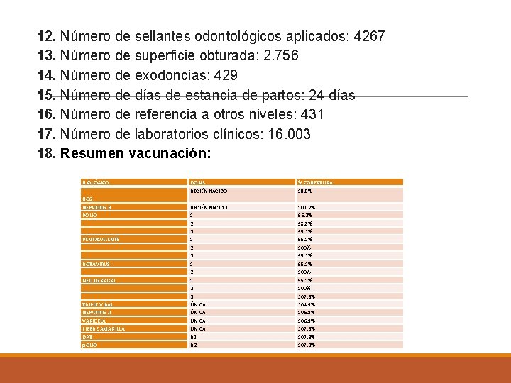 12. Número de sellantes odontológicos aplicados: 4267 13. Número de superficie obturada: 2. 756