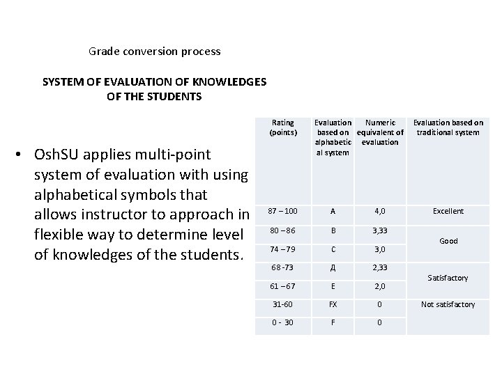 Grade conversion process SYSTEM OF EVALUATION OF KNOWLEDGES OF THE STUDENTS Rating (points) •