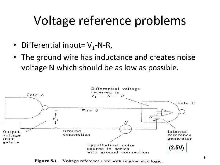 Voltage reference problems • Differential input= V 1 -N-R, • The ground wire has