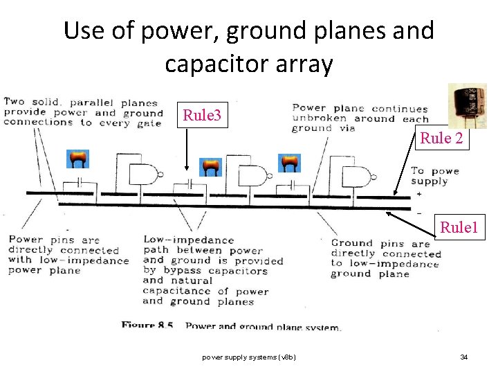 Use of power, ground planes and capacitor array Rule 3 Rule 2 Rule 1