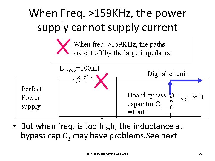 When Freq. >159 KHz, the power supply cannot supply current When freq. >159 KHz,