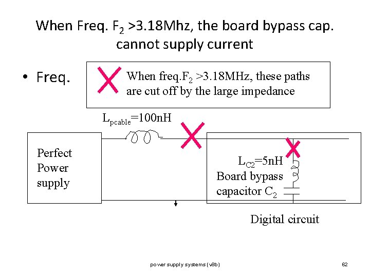 When Freq. F 2 >3. 18 Mhz, the board bypass cap. cannot supply current