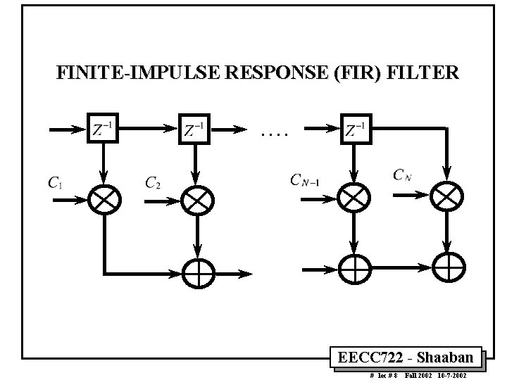 FINITE-IMPULSE RESPONSE (FIR) FILTER. . EECC 722 - Shaaban # lec # 8 Fall FINITE-IMPULSE RESPONSE (FIR) FILTER. . EECC 722 - Shaaban # lec # 8 Fall