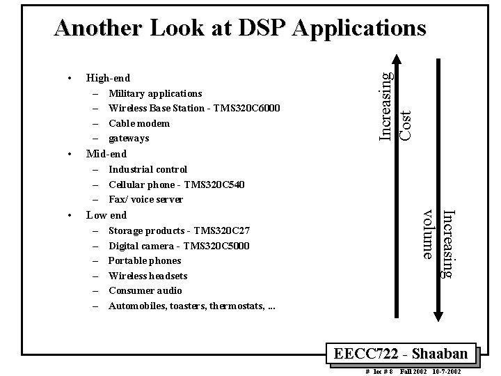 • • Increasing volume • High-end – Military applications – Wireless Base Station • • Increasing volume • High-end – Military applications – Wireless Base Station