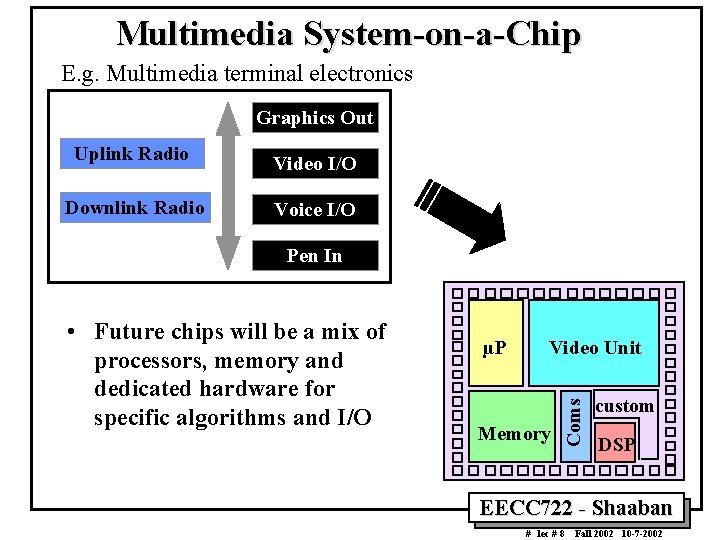 Multimedia System-on-a-Chip E. g. Multimedia terminal electronics Graphics Out Uplink Radio Downlink Radio Video Multimedia System-on-a-Chip E. g. Multimedia terminal electronics Graphics Out Uplink Radio Downlink Radio Video